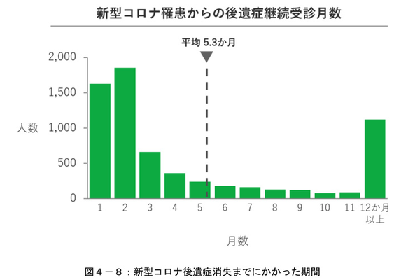 住友生命、「新型コロナウイルス実態調査レポート」2025、2024年の新型コロナの推計患者数は1500万超でインフルエンザよりも多い