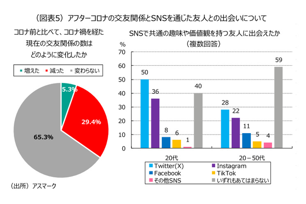 明治安田総合研究所、調査レポート「キダルトが存在感を放つ玩具市場」、玩具市場は少子化のなかでも成長を続けている