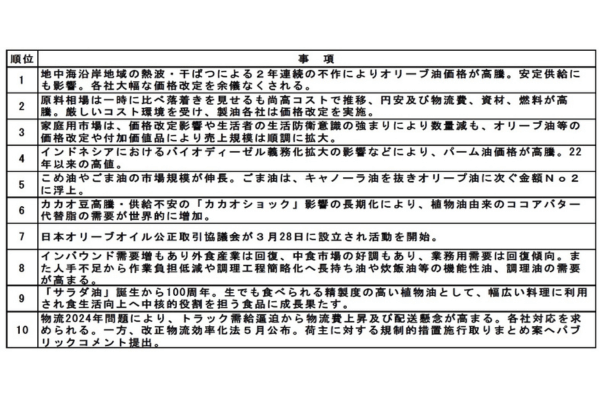 24年製油業界10大ニュース