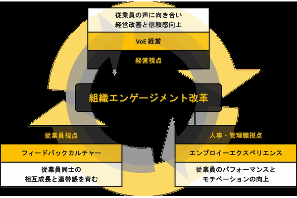 U-ZERO