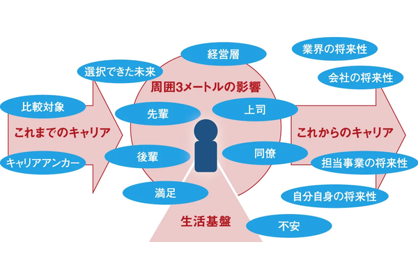 若手の成長意欲を高める実践研修と人事評価【”突然離職”を防ぐ採用・定着戦略】