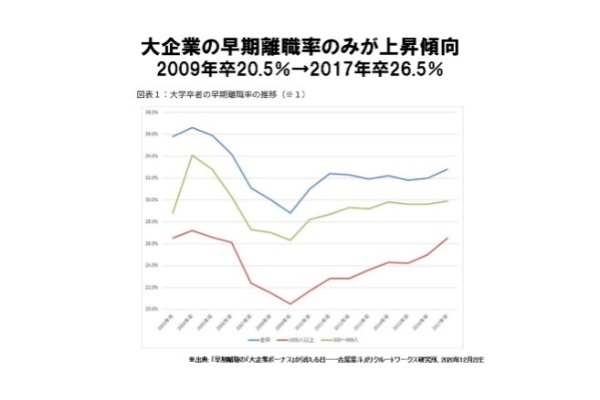 Z世代の早期離職は上司力で激減できる！