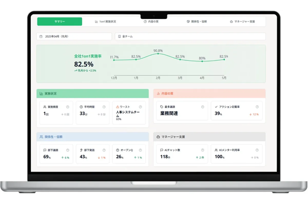 プロ人事チームを柔軟に編成し、多様な採用課題の解決を支援 他