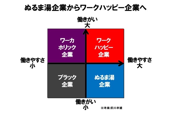 ワークハッピー企業