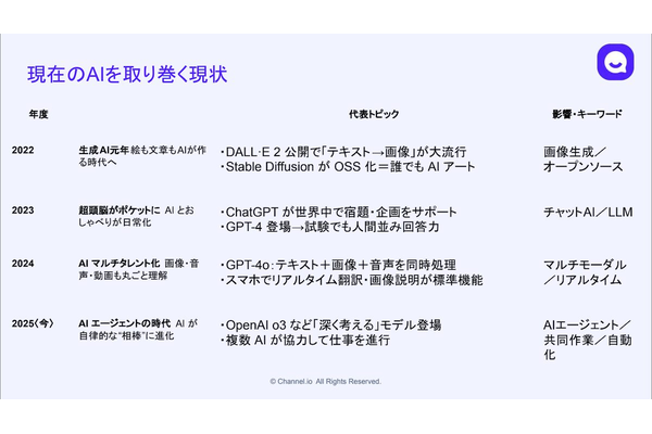 【成功事例】AI活用で問い合わせ30%削減と顧客満足向上!ミレーのチャット接客術を公開