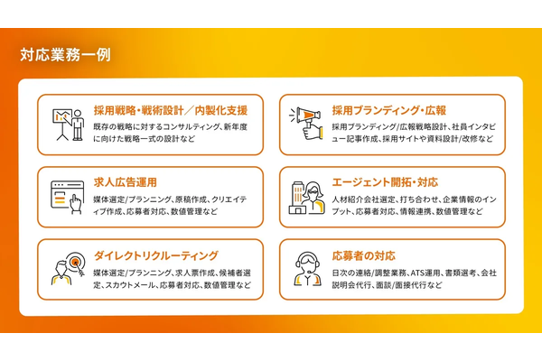 プロ人事チームを柔軟に編成し、多様な採用課題の解決を支援 他