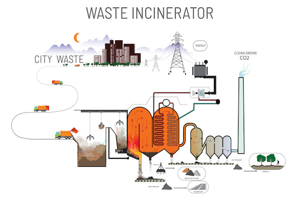 三菱重工業グループ、シンガポールの廃棄物焼却発電事業へ単独参画