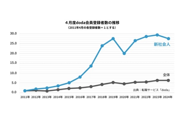 Z世代の早期離職は上司力で激減できる！