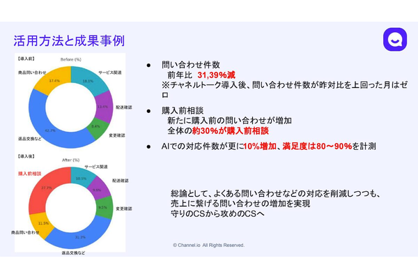 【成功事例】AI活用で問い合わせ30%削減と顧客満足向上!ミレーのチャット接客術を公開