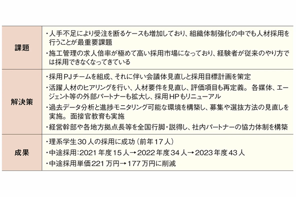 難しい採用を成功に導く採用代行サービス活用法【人材獲得策の最新事情】