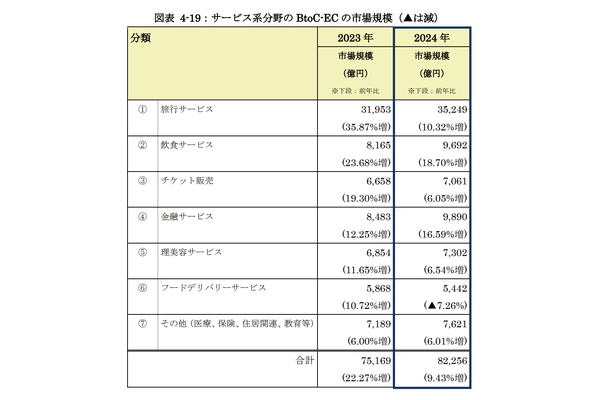2024年のEC市場は26兆円で5.1%成長!市場動向&最新データ解説【2025年版 経産省調査】