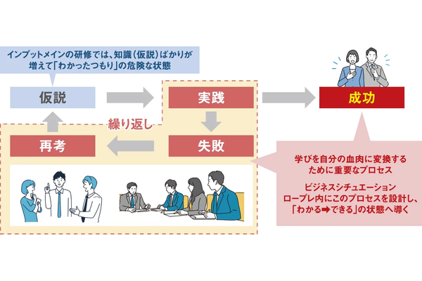 若手の成長意欲を高める実践研修と人事評価【”突然離職”を防ぐ採用・定着戦略】