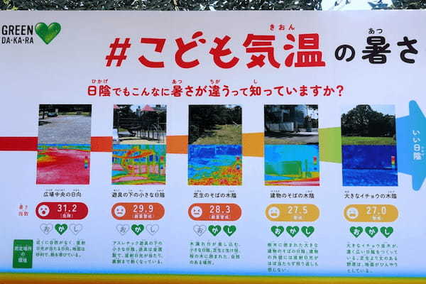 こどもの気温は大人の+7℃であることを紹介