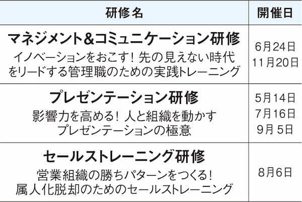人を動かす原則を身に付けられる3つの1day公開研修を開始 他