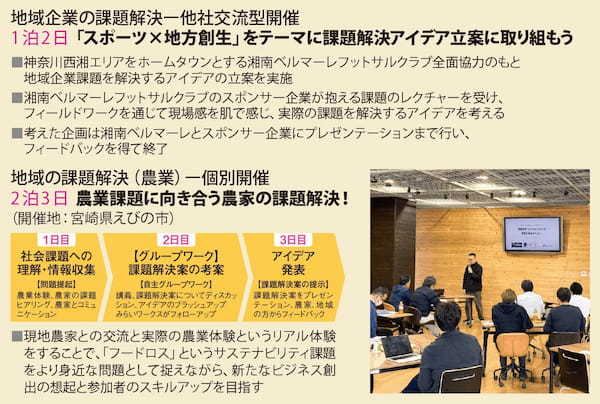 企業価値を高める独自の人材投資が本格化【人的資本経営の実践と課題】