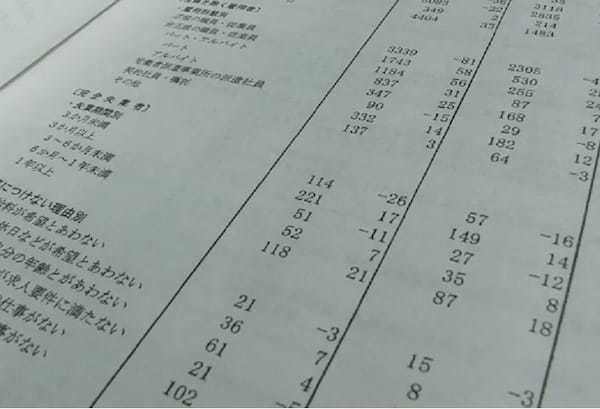 2024年5月の有効求人倍率1.24倍、正社員有効求人倍率1.00倍