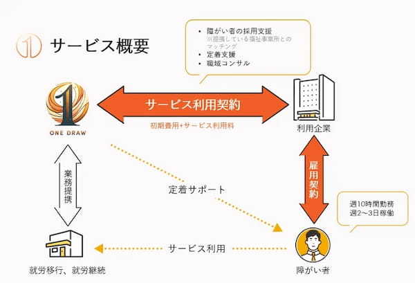 組織や人材を“診る”ことで課題を把握し、人材ビジョンを見直す 他