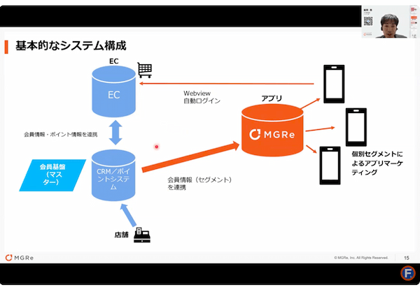 成長ブランドが実践しているアプリ活用法とは？EC・店舗で顧客エンゲージメントを高める7つのポイント【セミナーレポート】