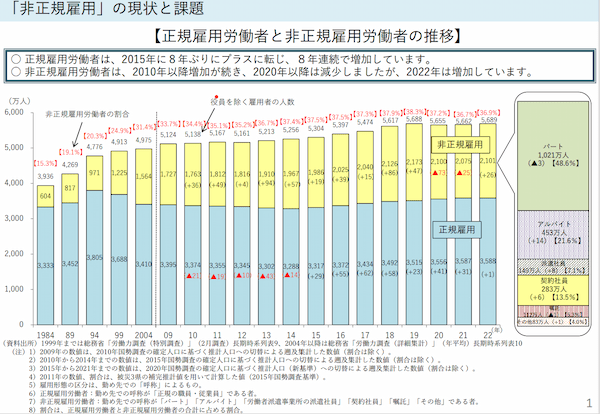 今なおジョブ型雇用への転換が叫ばれるのはなぜ？　現行の役割・職務等級制度はジョブ型雇用の受け皿となるか【ジョブ型雇用がもたらす職種別中途採用者の賃金変化】第1回