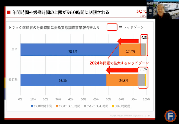 2024年問題がEC物流に与える影響と対応策とは？EC物流のプロが徹底解説【セミナーレポート】