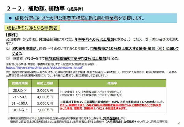 第10回事業再構築補助金【成長枠について】