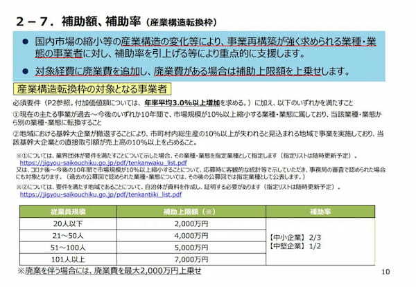 第10回事業再構築補助金【産業構造転換枠】