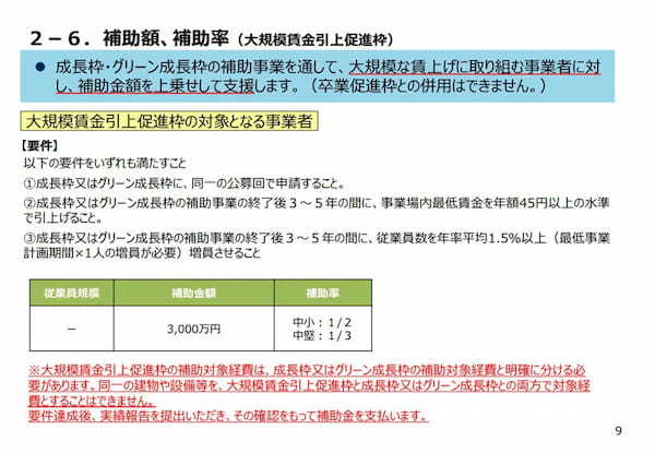 第10回事業再構築補助金【大規模賃金引上促進枠】