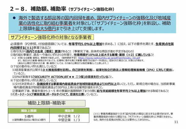 事業再構築補助金【サプライチェーン強靭化枠について】