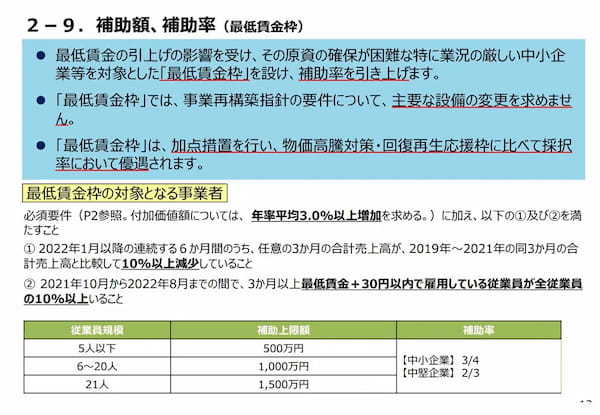 第10回事業再構築補助金【最低賃金枠について】