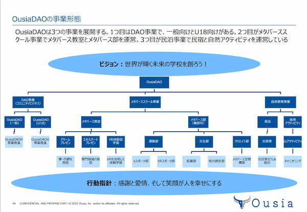 【地方創生×教育×メタバース】メタバーススクール事業を展開する「OusiaDAO」が地方創生の取り組みを開始