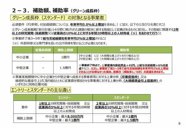 第10回事業再構築補助金【グリーン成長枠について】