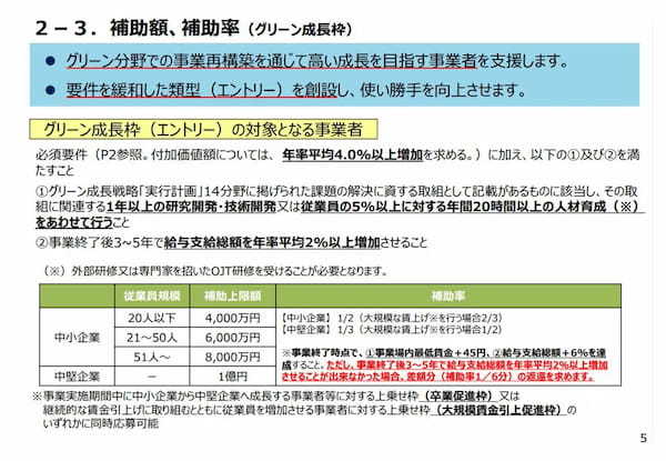 第10回事業再構築補助金【グリーン成長枠について】