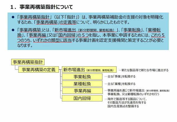 第10回事業再構築補助金【事業再構築指針について】