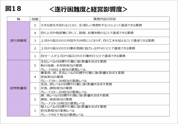 目標達成計画の難易度はどう設定する？　質問会でこれまでの疑問を解決【初任者でも分かる！ワインバーで学ぶ目標管理と人事評価】第5回