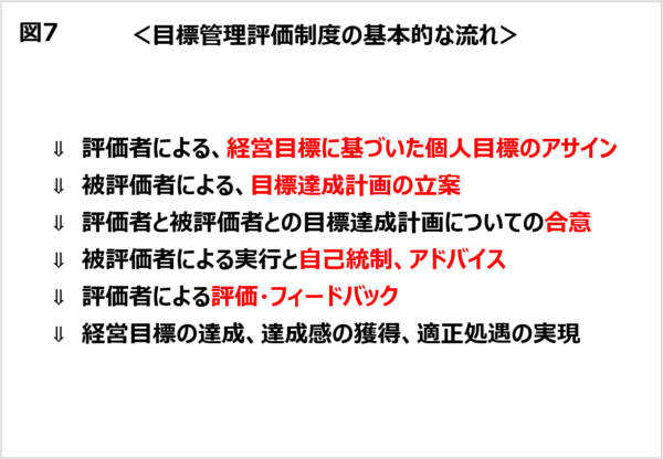 目標管理評価制度の基本と運用ポイントとは？　新組織スタートで揺れる営業二課【初任者でも分かる！ワインバーで学ぶ目標管理と人事評価】第2回