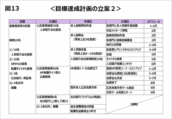 目標管理評価制度の運用で、年功ではなく成果によって評価が決まる　目標達成計画を課内に公開しプラスに活かす【初任者でも分かる！ワインバーで学ぶ目標管理と人事評価】第8回