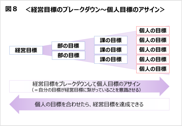 目標管理評価制度の基本と運用ポイントとは？　新組織スタートで揺れる営業二課【初任者でも分かる！ワインバーで学ぶ目標管理と人事評価】第2回