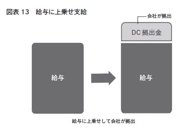 得する社長、損する社長　中小企業のための確定拠出年金