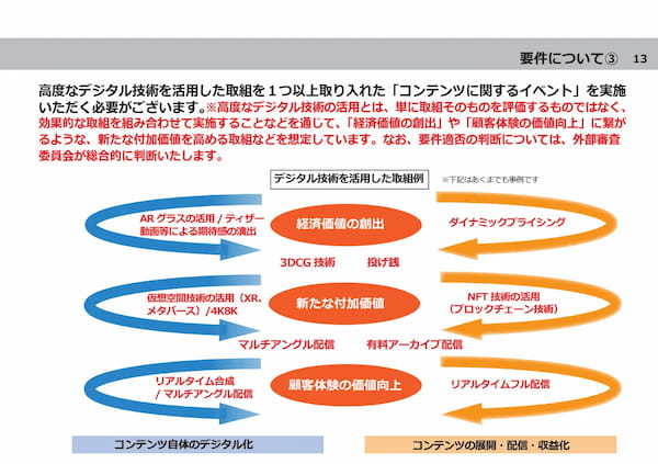 NFTロイヤルティプログラムのbeyondClubが、INQ・Unlock Protocolと提携。JLOX「先進的ビジネスモデルへの転換支援事業」にNFTチケット導入と助成金申請の包括サポートを提供