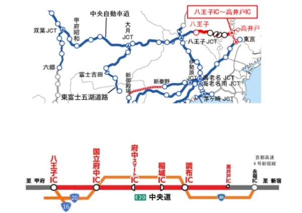 中央道集中工事、2023年5月8日から26日まで「高井戸IC」～「八王子IC」間で車線規制実施