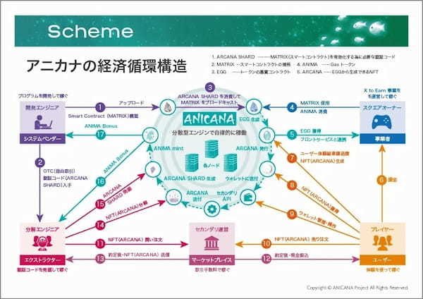 湘南レンタルフィールド「LAND KNOT」がWeb3.0ゲームに登場！千原せいじが応援団長として参戦！優勝したらトロフィーGetで稼げる!?