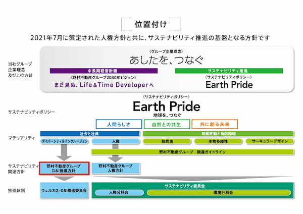 D＆I推進でエンゲージメントを高め、新たなイノベーションを創出【野村不動産グループ】