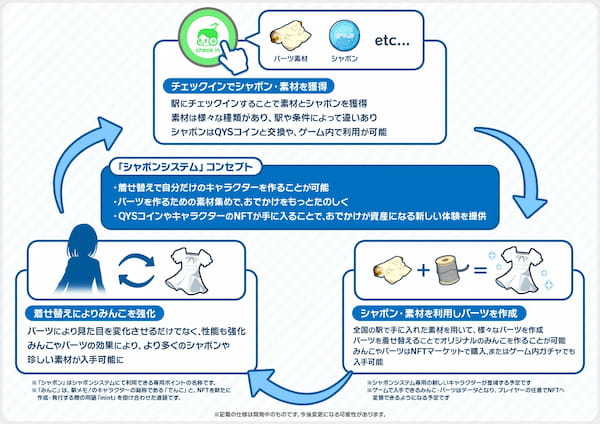 アワメモ！ 「みんこ」をカスタマイズできる！新機能「シャボンシステム」リリース決定！