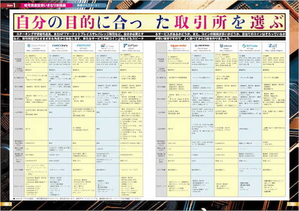 2024年末ごろ、ビットコインか10万ドルを突破。そして今年、暗号資産に熱い注目が集まっています。日本でもDeFi（分散型金融）を次世代技術の重要な要素として取り上げる中、注目が集まっています！