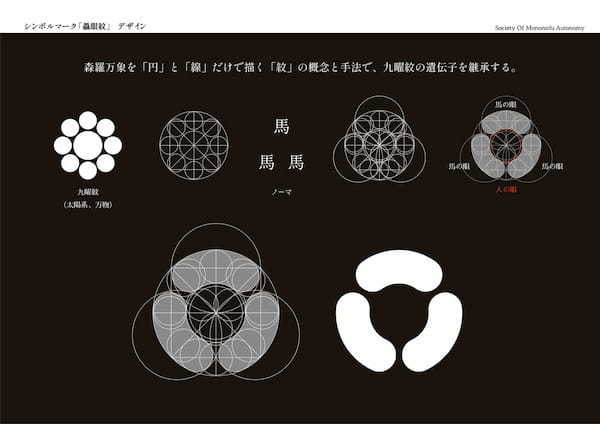 自律分散型コミュニティ「驫（ノーマ）の谷/ Noma Valley」創設！9月下旬から会員証となるNFTアートを発行