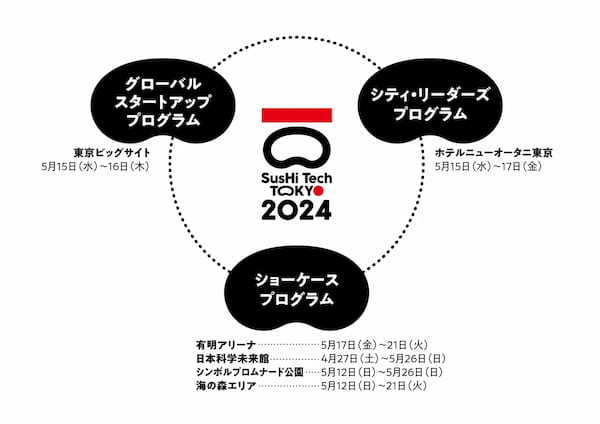 アジア最大規模のイノベーションイベント「SusHi Tech Tokyo 2024」ブース出展や協賛の募集、およびチケット販売を開始