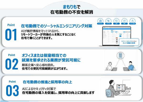 『まもりも』の主な機能
