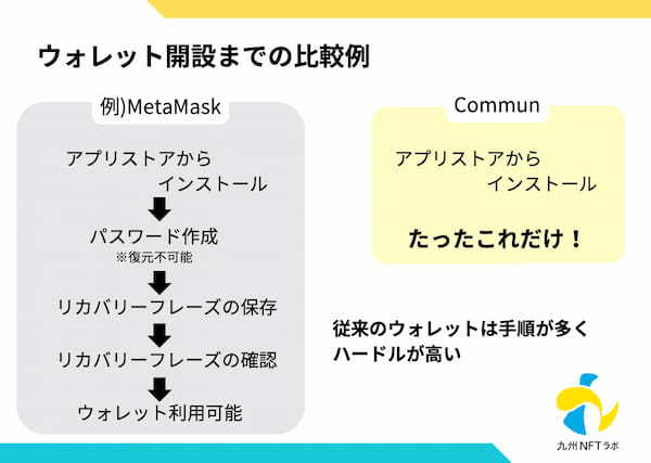 秋月藩400年記念「城下町NFTプロジェクト」リリース：地方創生の新たなステップ　秋月公式ロゴ＆非公式キャラクターNFT発行