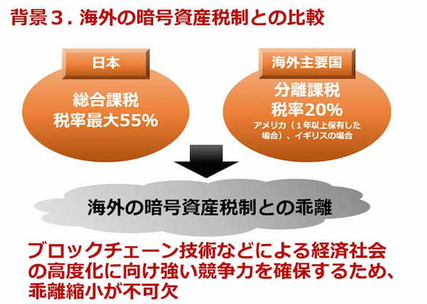 JCBA・JVCEA 暗号資産に係る2025年度税制改正要望書を政府宛てに提出