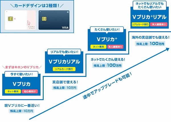 Slash Fintechが、「Slash Ｖプリカ SHOP」の運営を開始！暗号資産決済でのＶプリカ購入でSlash Genesis NFTをプレゼント